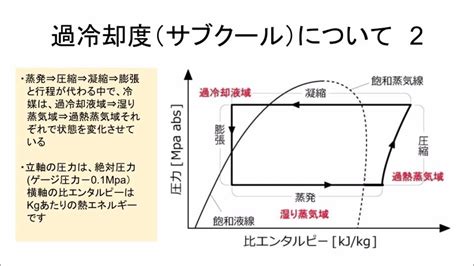 過冷度計算